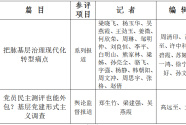 半月谈关于第33届中国新闻奖新闻期刊作品初评  推荐篇目公示