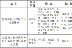 半月談關于第33屆中國新聞獎新聞期刊作品初評  推薦篇目公示
